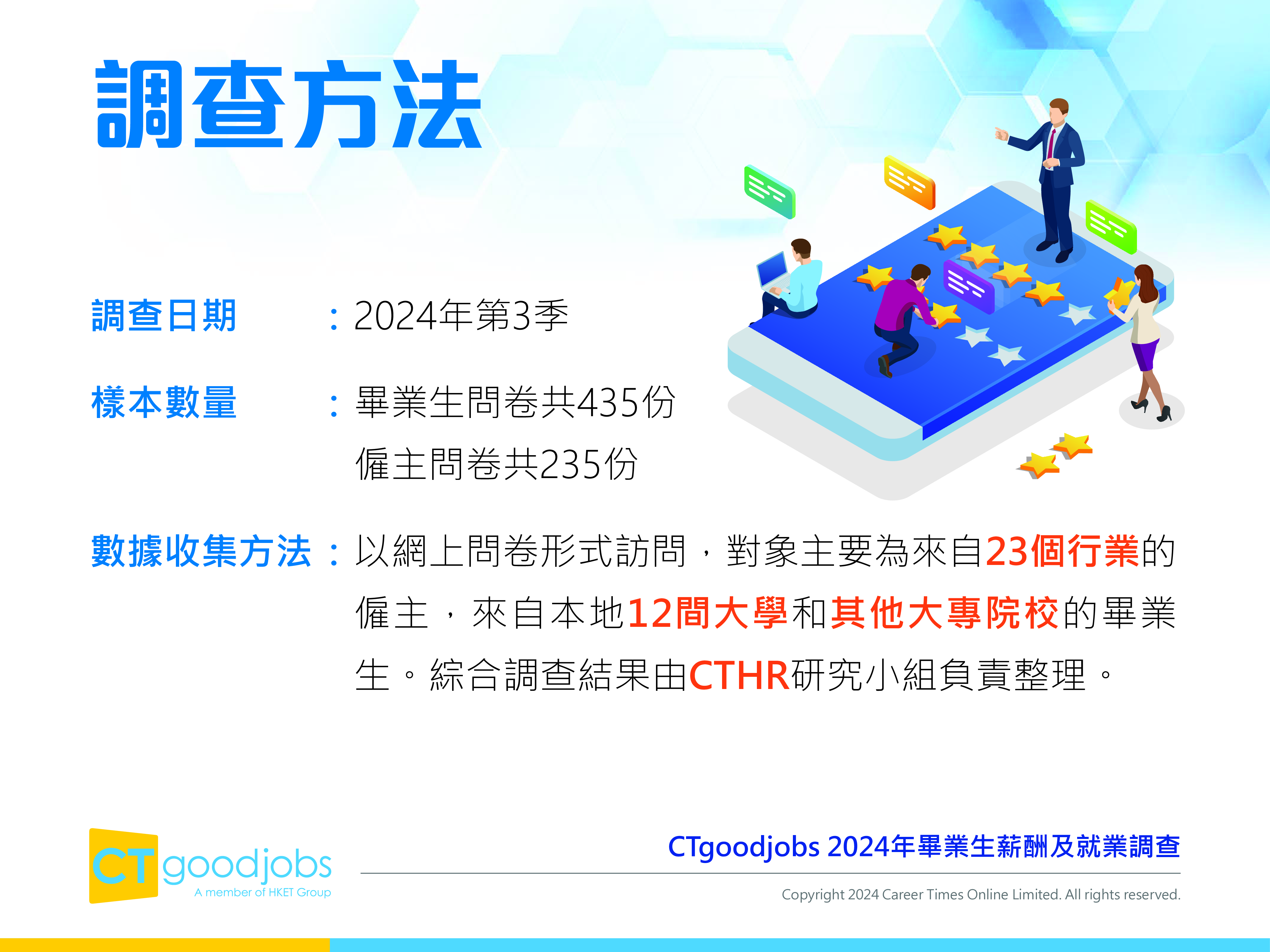 CTgoodjobs2024年毕业生薪酬及就业调查报告繁体版45页